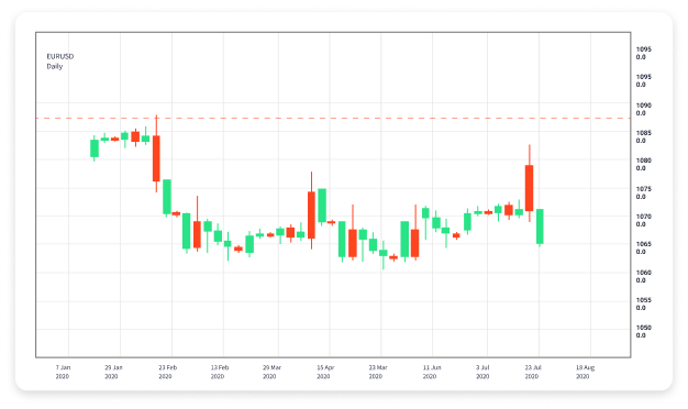Mastering Forex Paper Trading A Comprehensive Guide for Aspiring Traders 1674075954 Mastering Forex Paper Trading A Comprehensive Guide for Aspiring Traders 1674075954